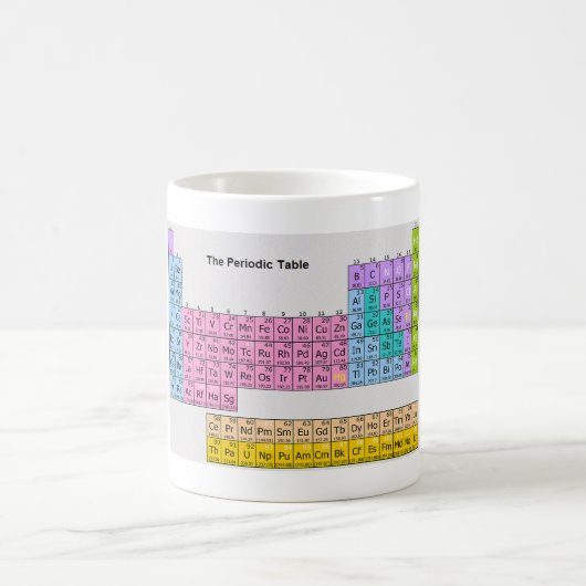 mok "Periodieke tabel" (Center)