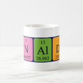 Mok periodieke tabelnaam Arnaldo (Center)