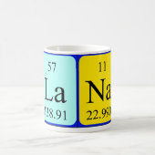 Mok periodieke tabelnaam Lana (Center)