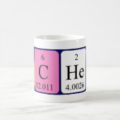 Mok periodieke tabelnaam Racheal (Center)