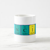 Mok periodieke tabelnaam toewijzen (Center)