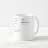 Mok Product Aromatherapie Oils aanpassen (Voorkant rechts)