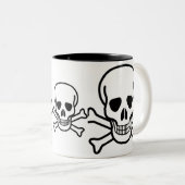 Mok schedel en botten (Voorkant rechts)