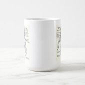 MOK: Skelethand/anatomie Koffiemok (Center)