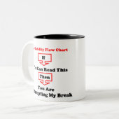 Mok stroomdiagram (Voorkant links)