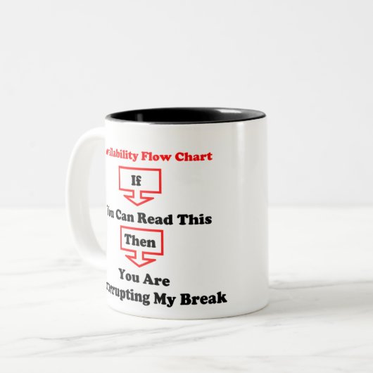 Mok stroomdiagram (Voorkant links)