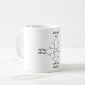 Mok trapsgewijze richting (Voorkant links)