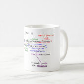 mok: uitgedreven catullus 85 koffiemok (Voorkant rechts)