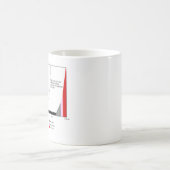 Mok van Dark Ages, Town and Country Planning Act 1 (Center)