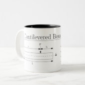 Mok van de Gift van de techniek - de Vergelijkinge (Voorkant links)