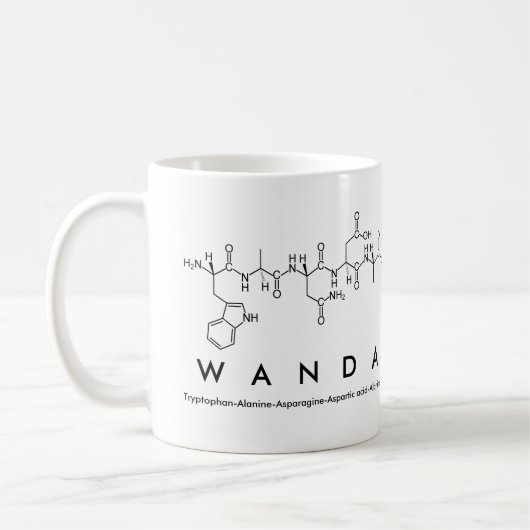 Mok van de naam Wanda peptide (Links)