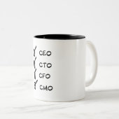 Mok van de ondernemer - CEO, CFO, CMO, CTO (Voorkant rechts)