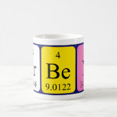 Mok van de periodieke lijstnaam Arbën (Center)
