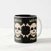 Mok van de schedel en de kruisbeenderen (Voorkant rechts)