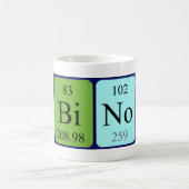 Mok van de standaard periodieke tabelnaam (Center)