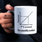 Mok van de wetenschappelijke methode