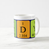 Mok van de windbare periodieke lijstnaam (Voorkant rechts)