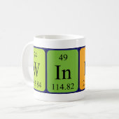 Mok van de windbare periodieke lijstnaam (Voorkant links)