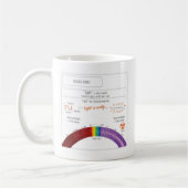 Mok van EduPaper-producten, licht, energie en mate (Links)