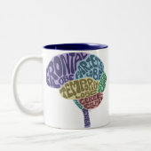 Mok van het brein (Links)