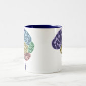 Mok van het brein (Center)