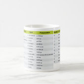 Mok van het luchtvaartalfabet (Center)