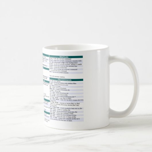 Mok van Linux Command Cheat Sheet (Rechts)