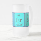 Mok van periodieke woorden (Voorkant rechts)