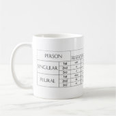 Mok Verb Endings (Links)