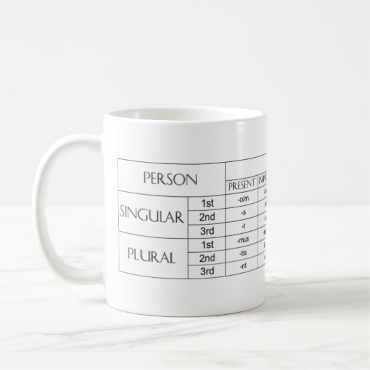 Mok Verb Endings (Links)