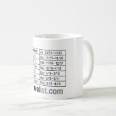 mok voor 13 gebarsten koffie (Voorkant rechts)