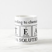 Mok voor leraren chemie (Center)