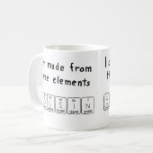 Mok voor periodieke nevennamen (Voorkant links)