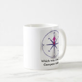 Mok Welke manier richt uw Kompas? (Voorkant rechts)