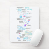 Moleculair klonen met bacteriën en plasmiden muismat (Met muis)