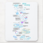 Moleculair klonen met bacteriën en plasmiden muismat (Voorkant)
