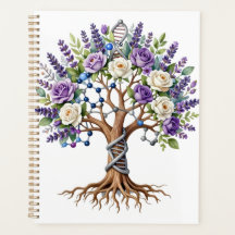 Moleculaire levensboom Chemie en Biologie Flora