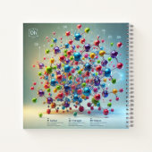 Moleculaire structuur & organische chemie notitieboek (Achterkant)