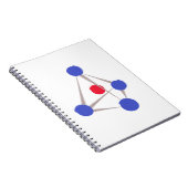 Molecule Notitieboek (Rechterzijde)