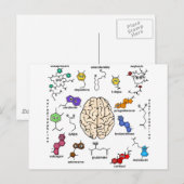 Molecules Galore. Briefkaart (Voorkant / Achterkant)
