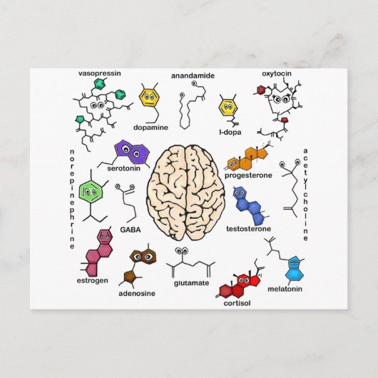 Molecules Galore. Briefkaart (Voorkant)