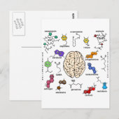 Molecules Galore. Briefkaart (Voorkant / Achterkant)