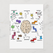 Molecules Galore. Briefkaart (Voorkant)