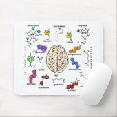 Molecules Galore. Muismat (Met muis)