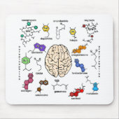 Molecules Galore. Muismat (Voorkant)