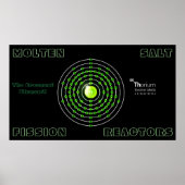 MOLTEN ZOUTFISSION THORIUM REACTOREN POSTER (Voorkant)