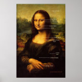Mona Lisa EFT wijst Poster (Voorkant)