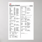 Monarchs of England Poster (Voorkant)