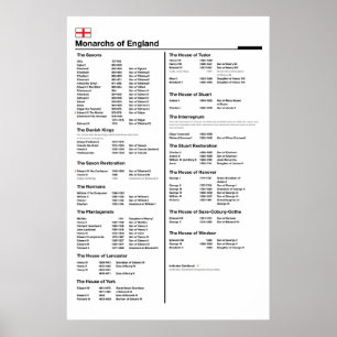 Monarchs of England Poster