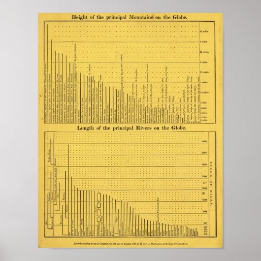 Mondiale bergen en rivieren poster (Voorkant)